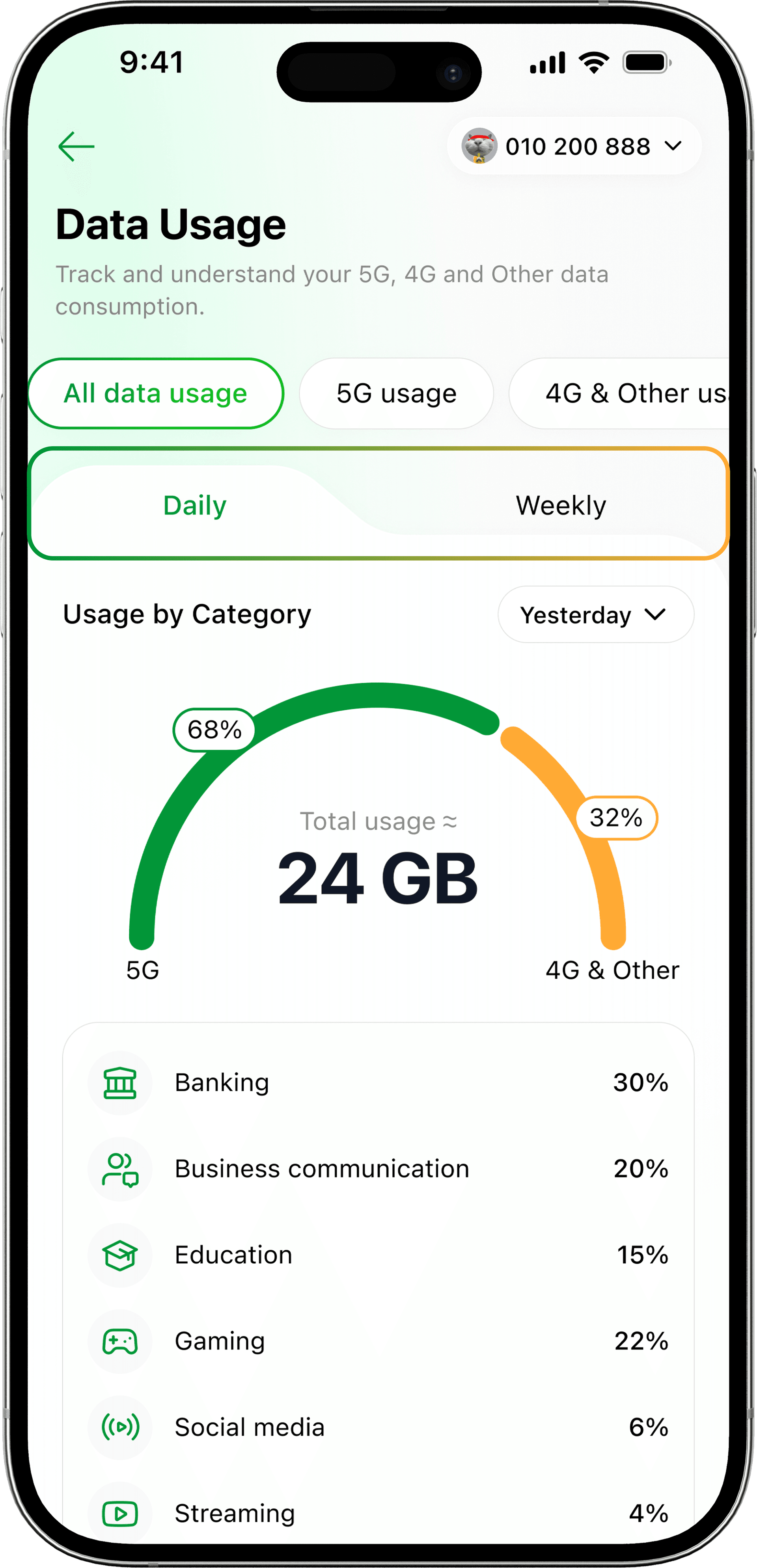 Check your data usage | Smart Axiata