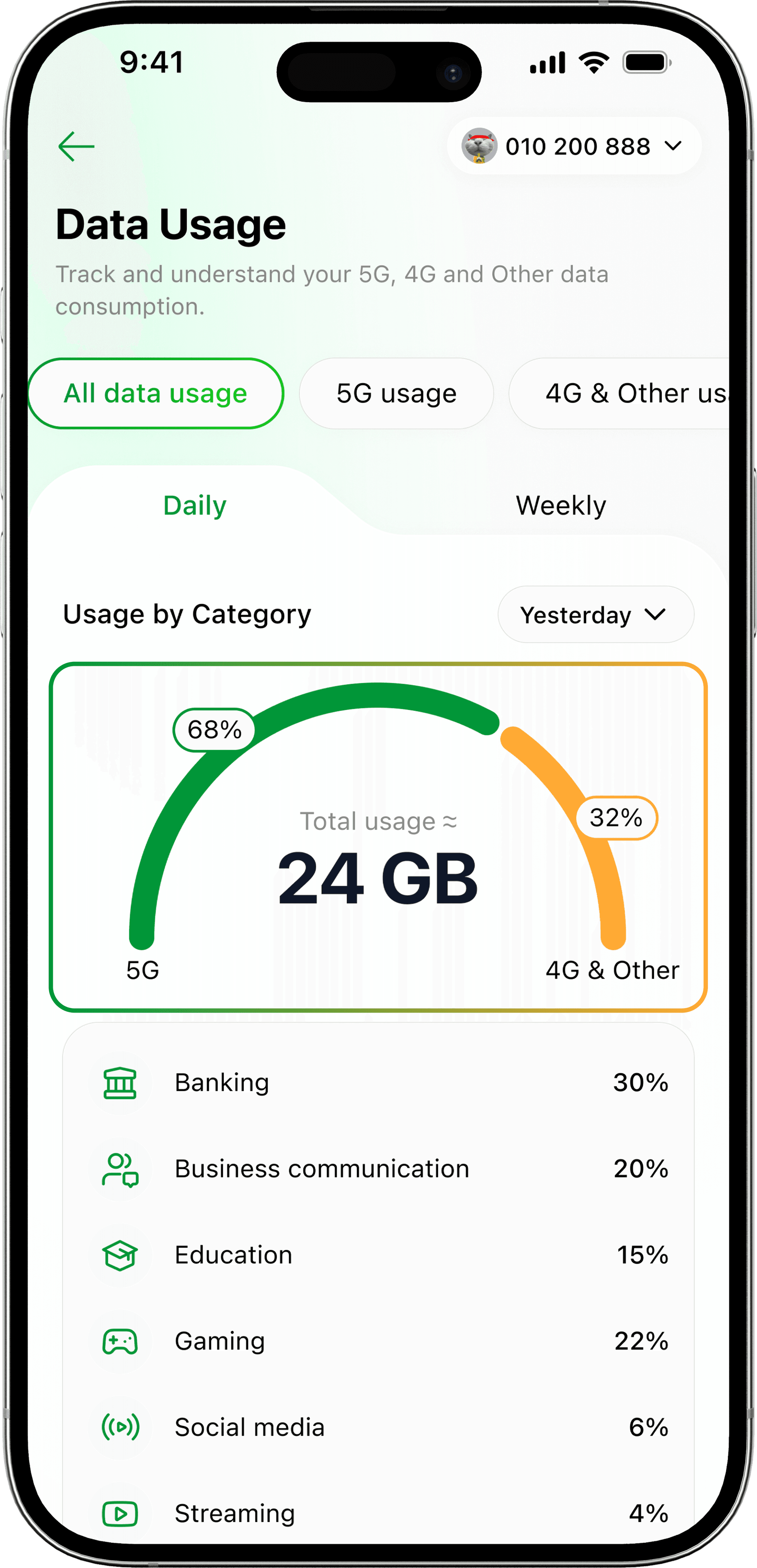 Check your data usage | Smart Axiata