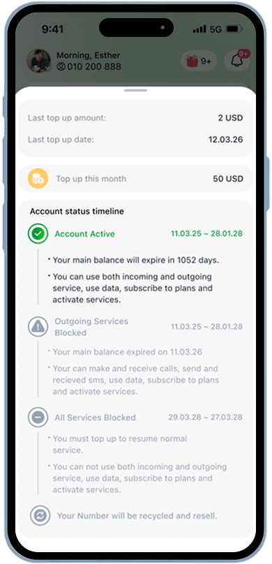 https://smartaxiata-website-prod-v2.s3.ap-southeast-1.amazonaws.com/Account_status_timeline_9d56b39d73.png