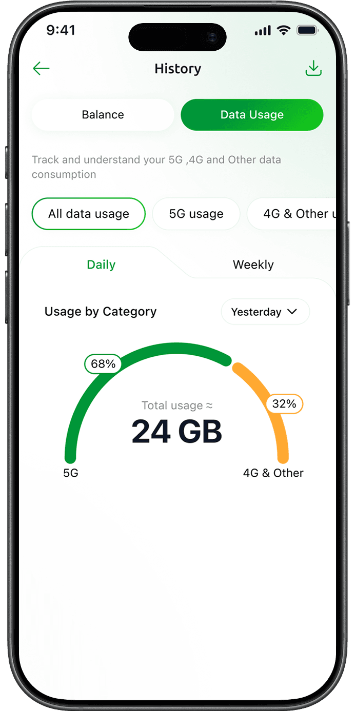 https://smartaxiata-website-prod-v2.s3.ap-southeast-1.amazonaws.com/Daily_All_Data_Usage_0546ed68d2.png
