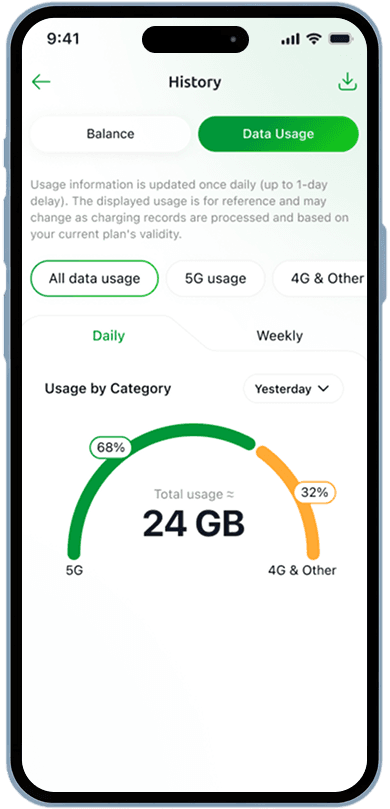 https://smartaxiata-website-prod-v2.s3.ap-southeast-1.amazonaws.com/Daily_All_Data_Usage_201a331641.png