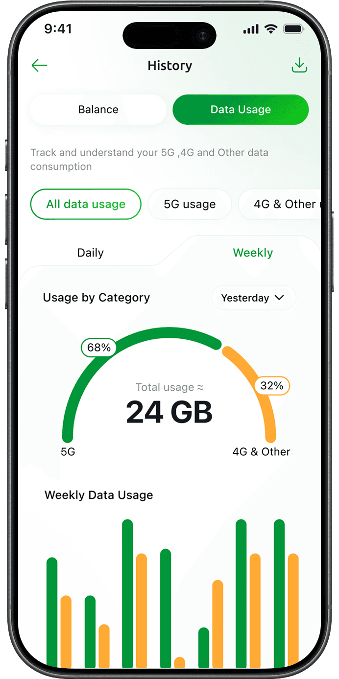 https://smartaxiata-website-prod-v2.s3.ap-southeast-1.amazonaws.com/Weekly_All_Data_Usage_15598aca2e.png